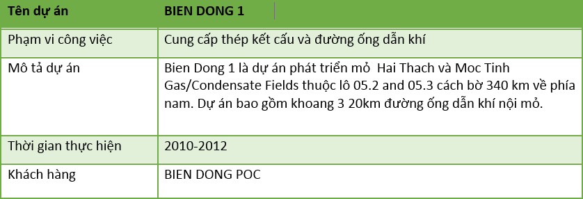 Lưu Nháp Tự động